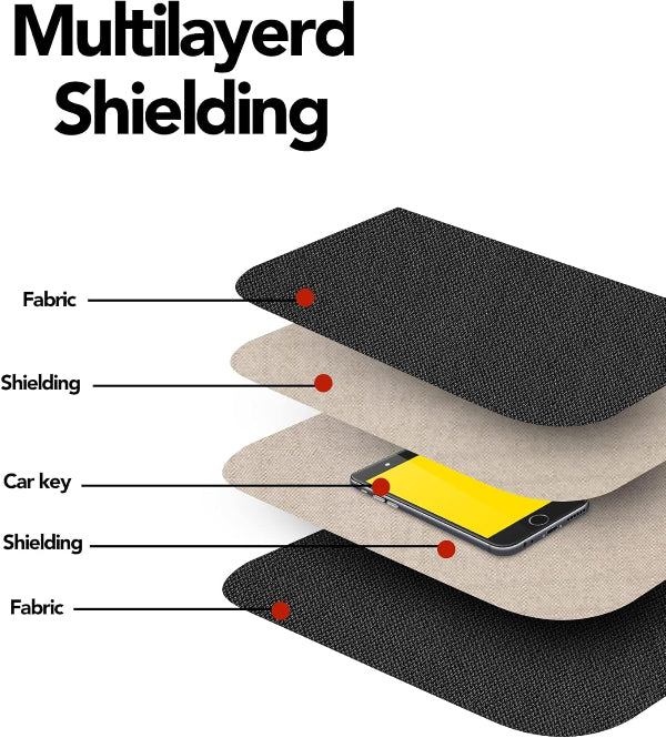 Faraday Pouch for Car Keys and Phone – Signal Blocking RFID Protection Bag