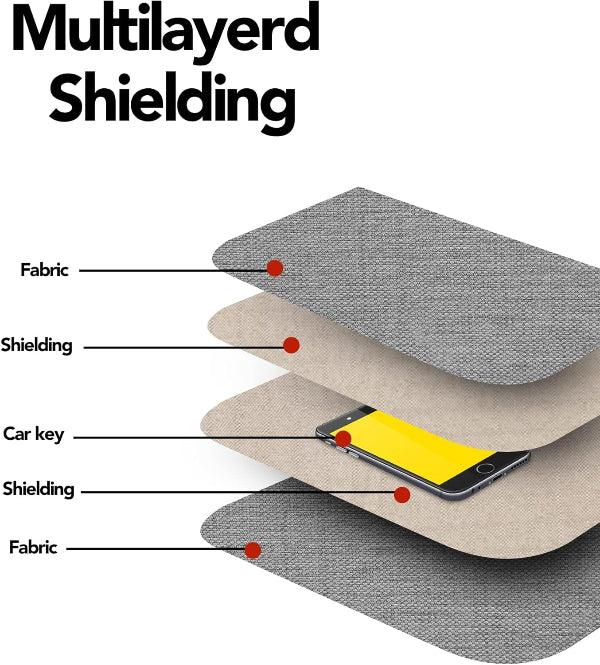 Faraday Pouch for Car Keys and Phone – Signal Blocking RFID Protection Bag